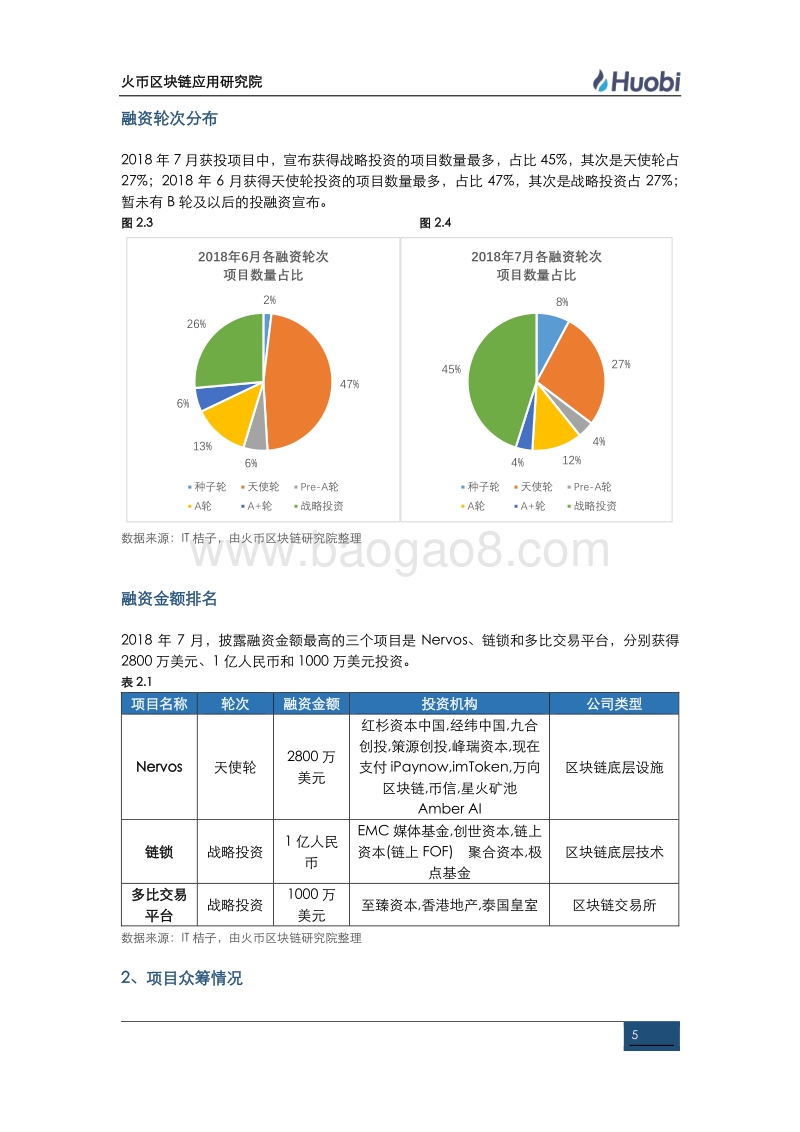 全球区块链资产行业月报（第八期）.pdf_第5页