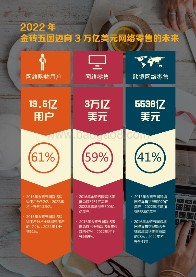 2018金砖国家电子商务发展报告.pdf_第3页