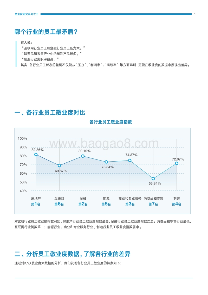 2017KNX敬业度研究系列3.pdf_第2页