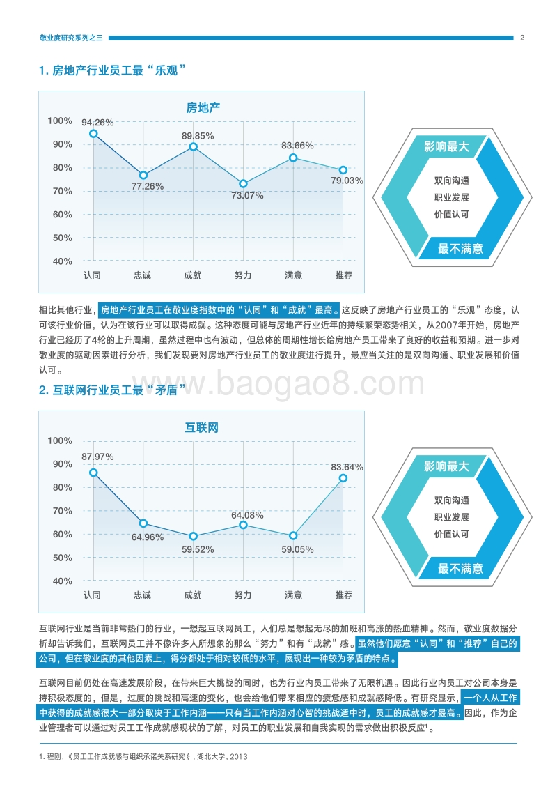 2017KNX敬业度研究系列3.pdf_第3页