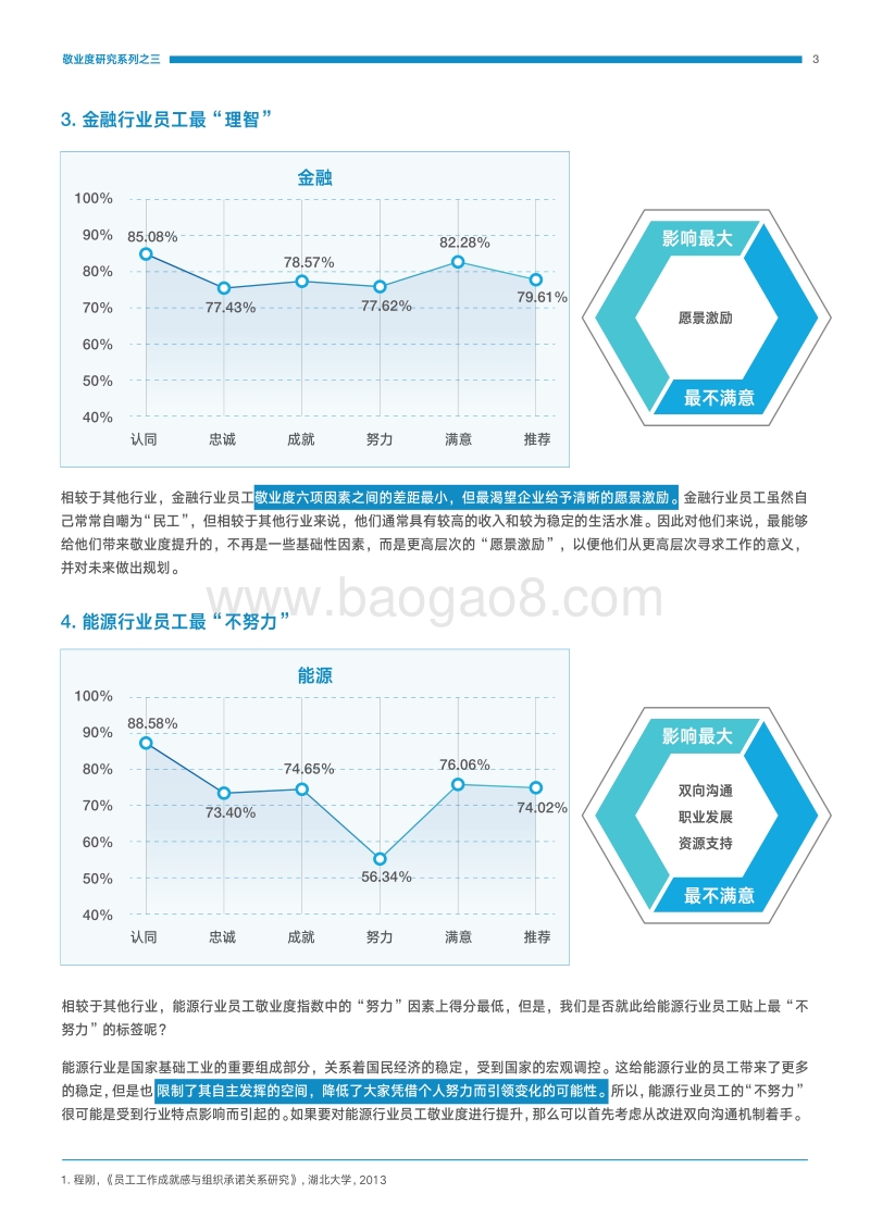 2017KNX敬业度研究系列3.pdf_第4页