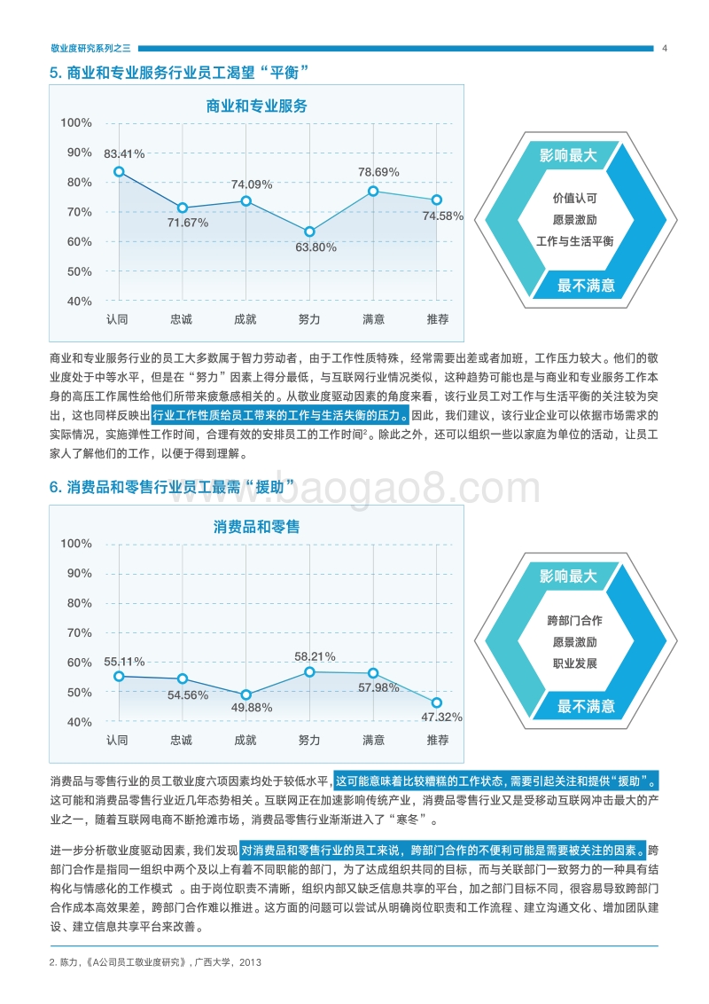 2017KNX敬业度研究系列3.pdf_第5页