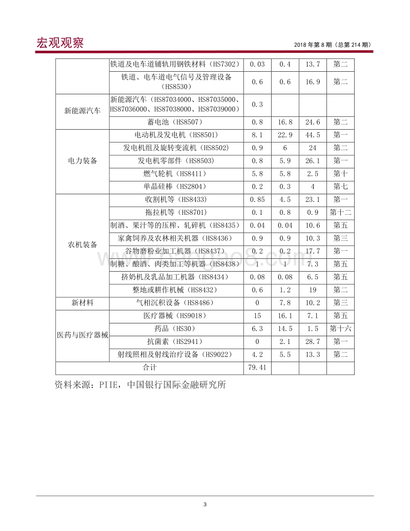 美国301产品清单的特点与特朗普的博弈策略.pdf_第4页