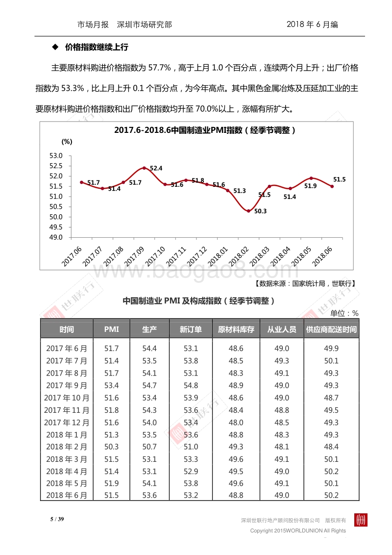 深圳2018年6月房地产市场报告.pdf_第5页
