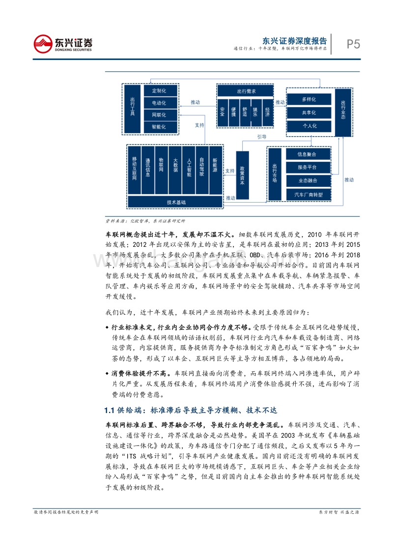 十年涅槃，车联网千亿市场将开启.pdf_第5页