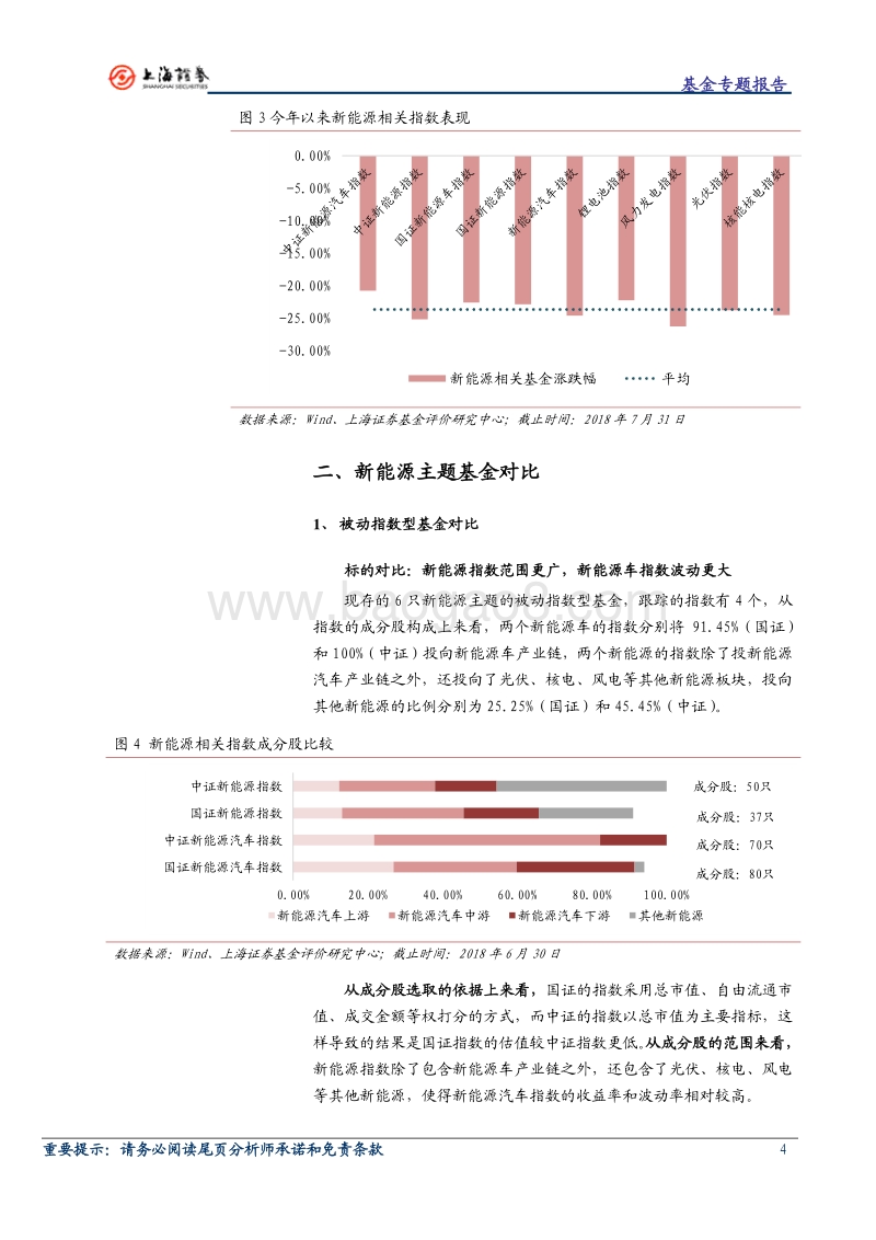 基金主题研究系列之二：一文详解新能源主题基金.pdf_第4页