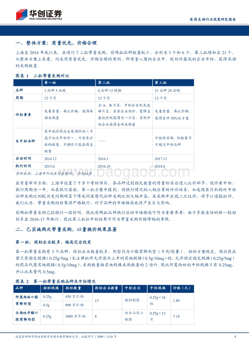 医药生物行业深度研究报告：上海带量采购结果及趋势分析.pdf_第4页
