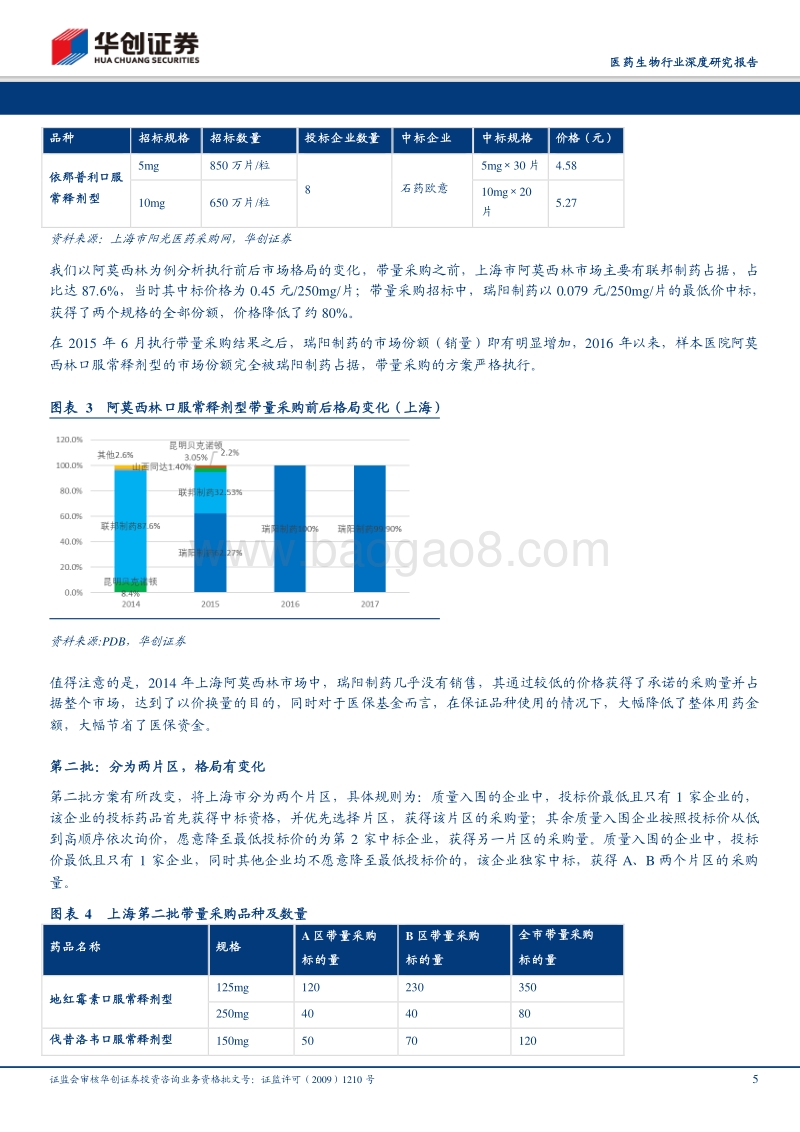 医药生物行业深度研究报告：上海带量采购结果及趋势分析.pdf_第5页