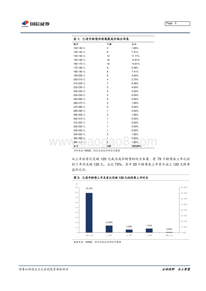 高价转债的历史表现梳理上篇：绝对价格维度.pdf_第5页