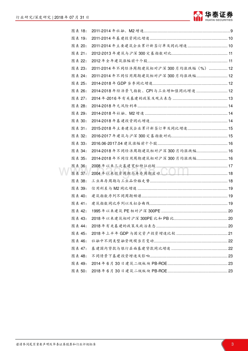 当前时点我们如何看建筑之十四：从历史三次基建宽松看当前机会.pdf_第3页