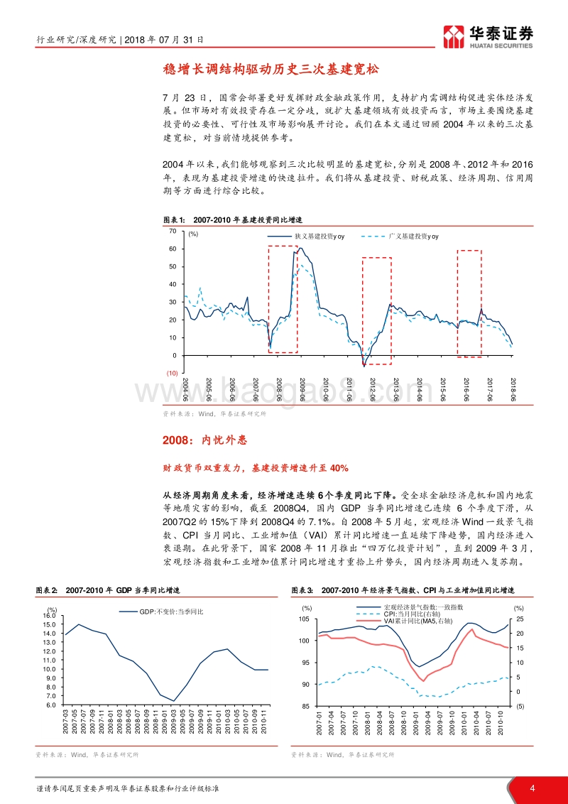 当前时点我们如何看建筑之十四：从历史三次基建宽松看当前机会.pdf_第4页