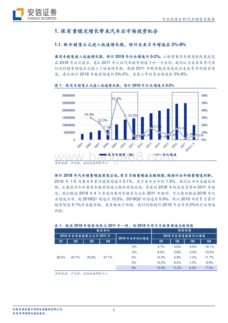 汽车销售及服务行业深度分析：龙头经销商成长性有望穿越周期.pdf_第5页
