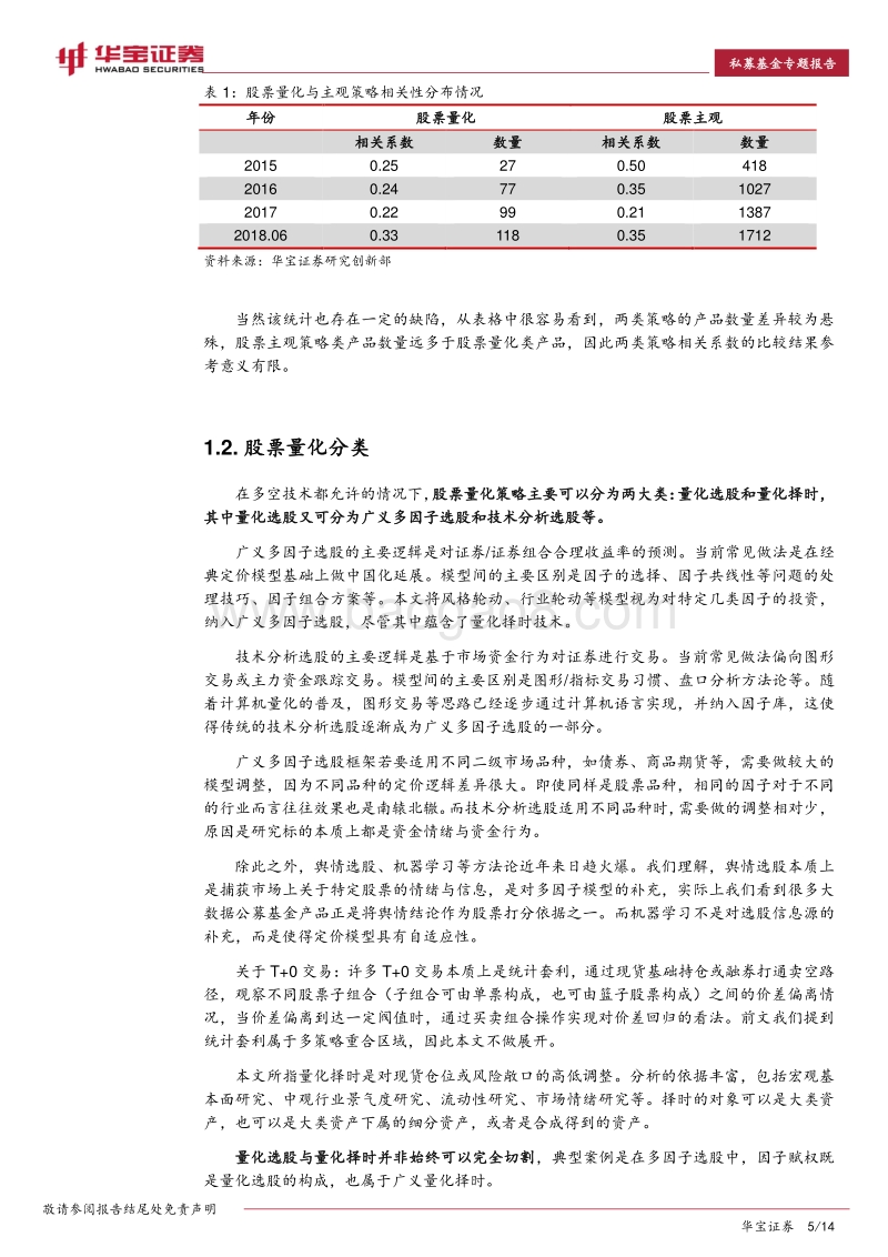 中国量化私募产品系列报告：量化私募产品第四季——股票量化.pdf_第5页