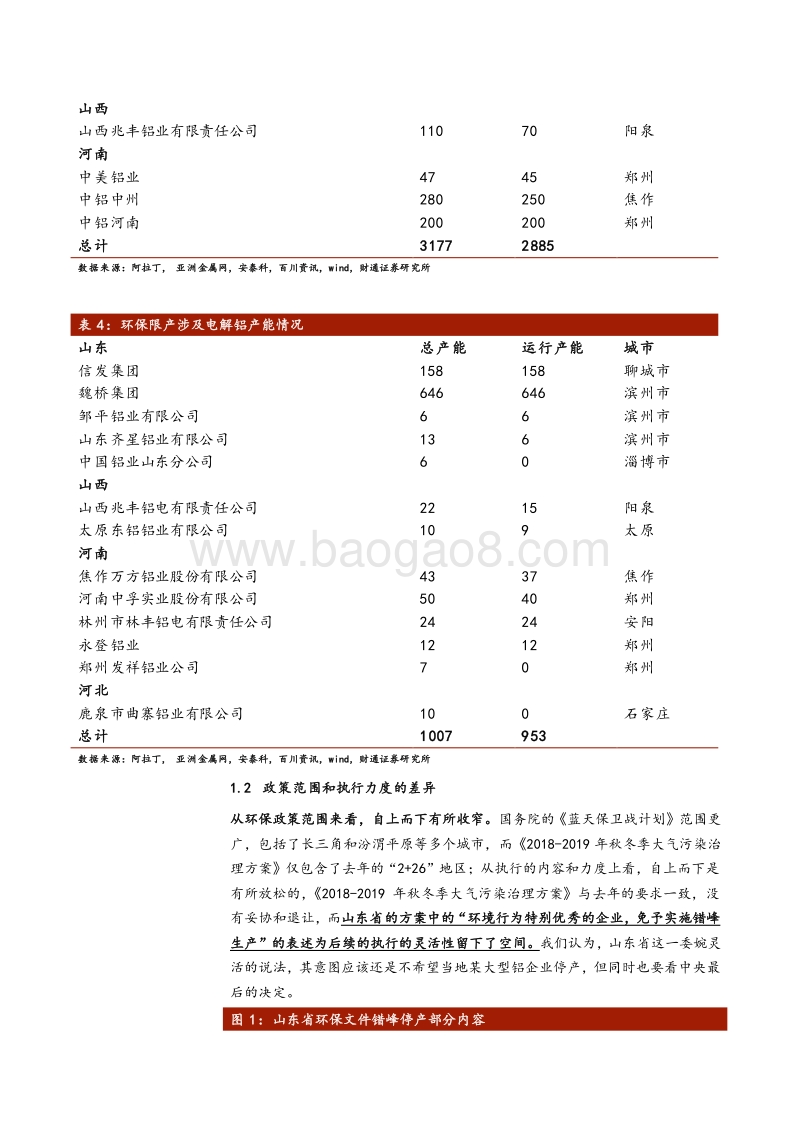铝行业政策专题报告：政策频出，铝行业蓄势待发.pdf_第4页