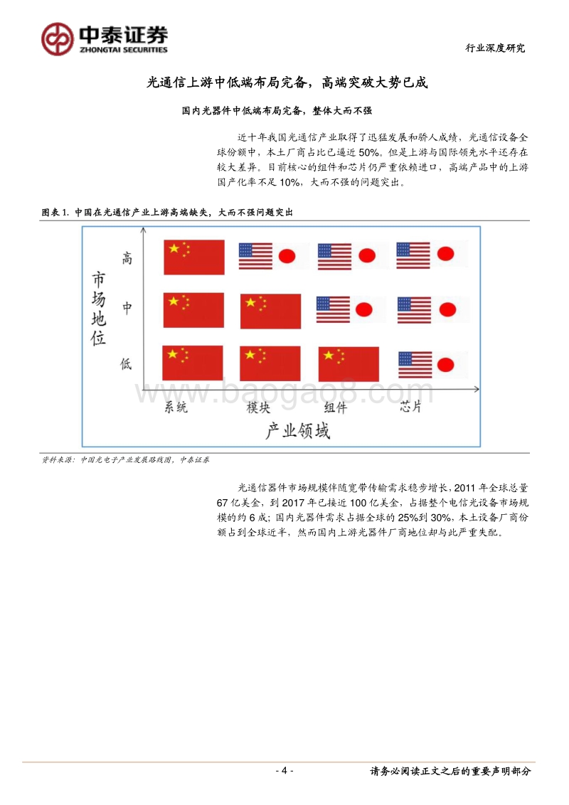 通信自主可控深度研究系列之二：借势需求实现传输固网上游“芯”突破.pdf_第4页
