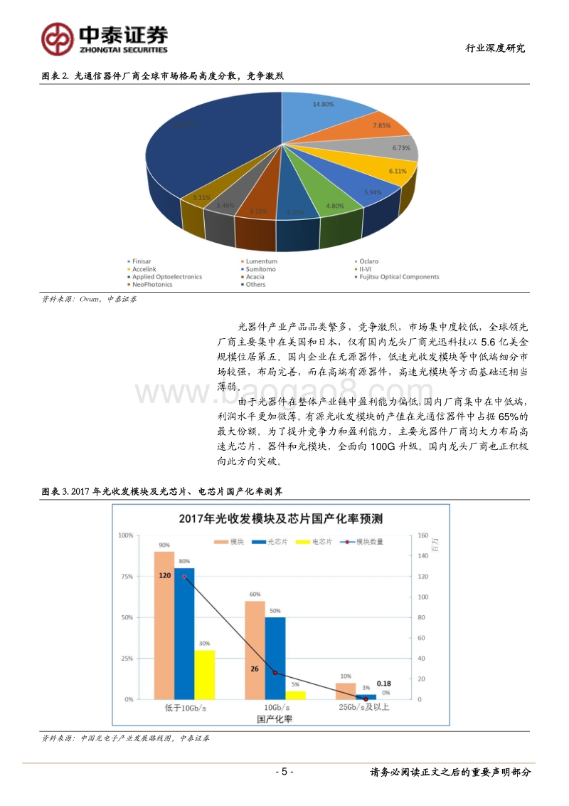 通信自主可控深度研究系列之二：借势需求实现传输固网上游“芯”突破.pdf_第5页