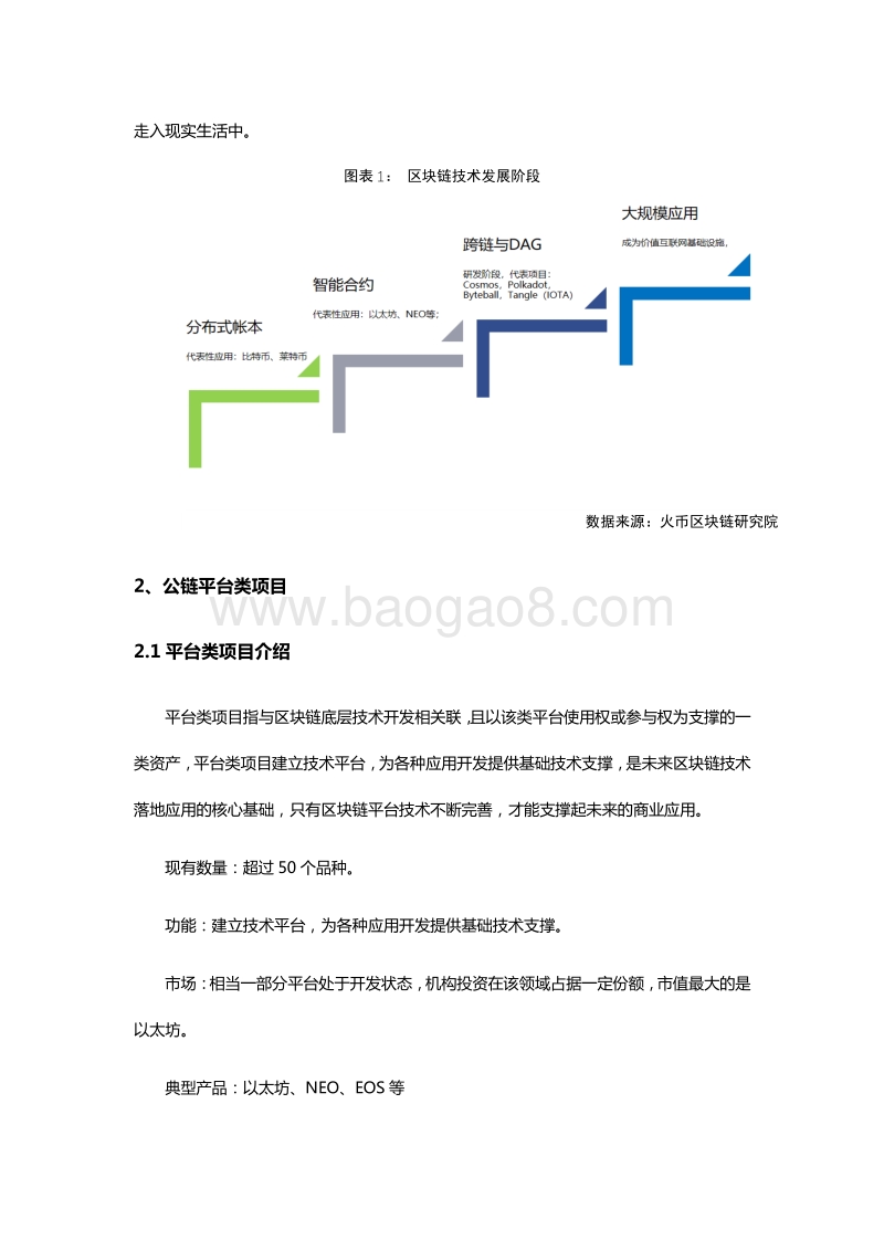 区块链资产行业专题报道：公链平台篇.pdf_第5页