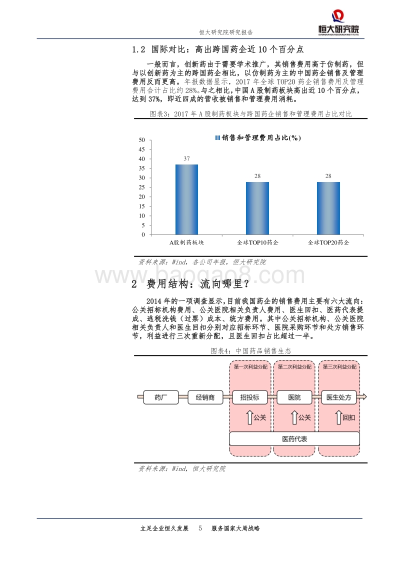 医药行业专题报告：揭开中国药企销售费用畸高之谜.pdf_第5页