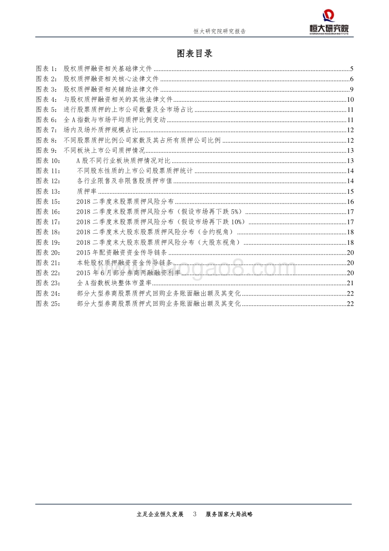 股票质押风险及应对.pdf_第3页
