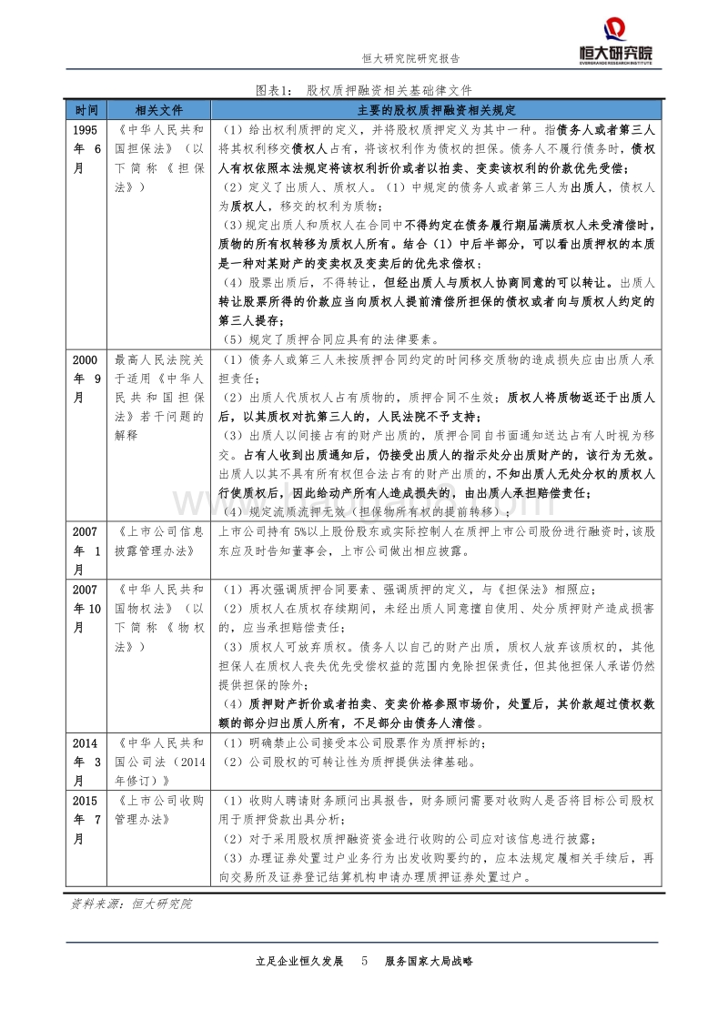 股票质押风险及应对.pdf_第5页