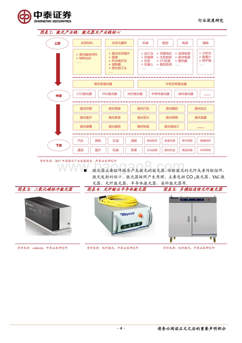 激光器：国产品牌有望弯道超车！.pdf_第4页