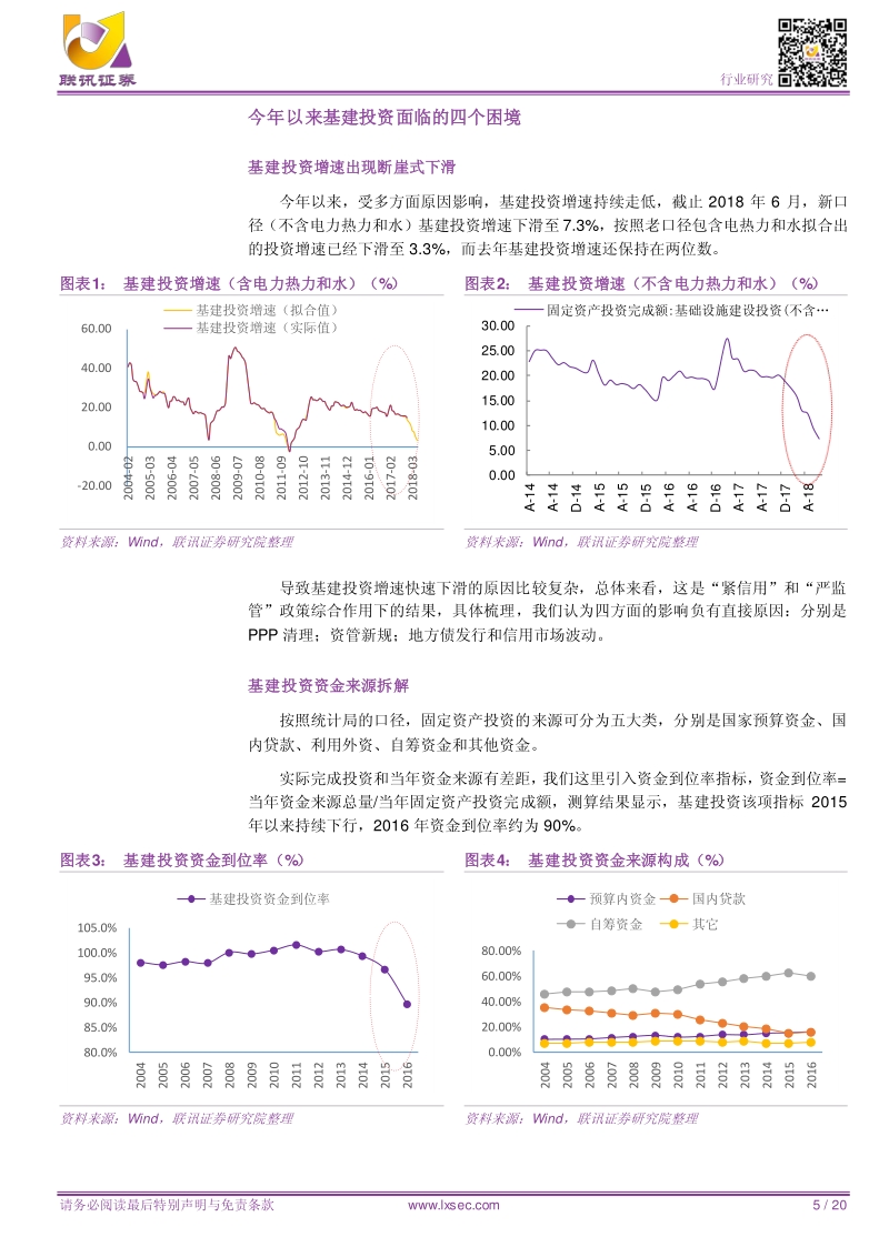 建筑建材行业深度：论基建产业链机会和空间.pdf_第5页