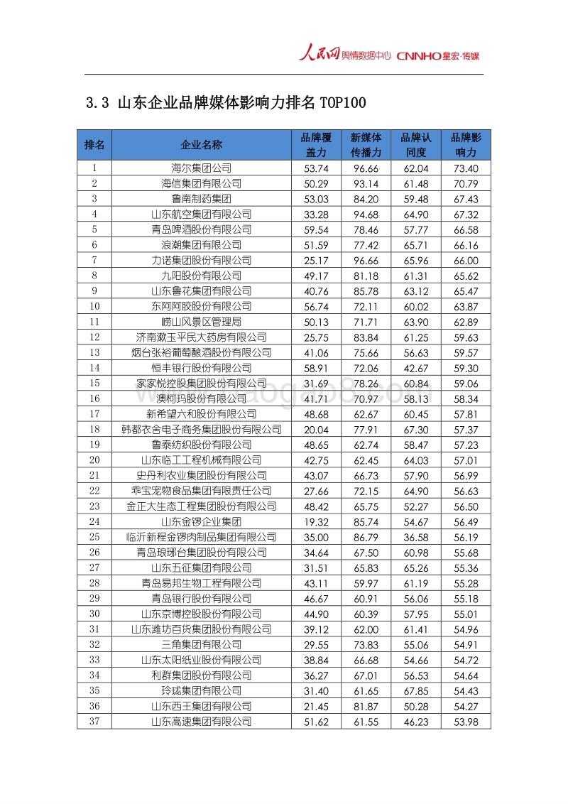 2018年6月中国企业品牌媒体影响力报告（下）.pdf_第1页