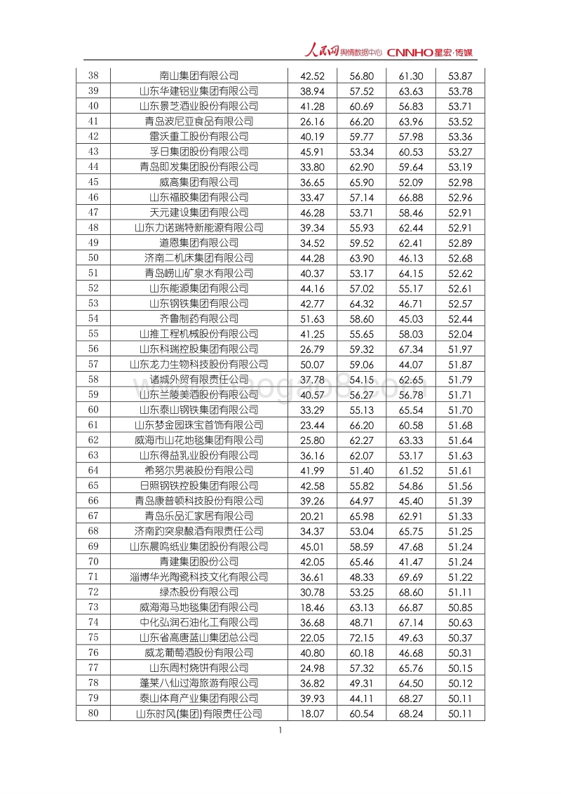 2018年6月中国企业品牌媒体影响力报告（下）.pdf_第2页