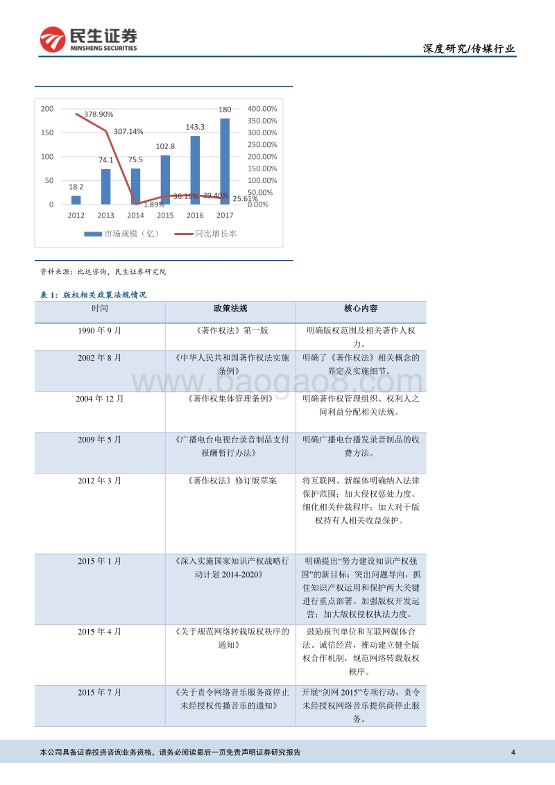 数字音乐深度报告之一：从腾讯音乐看国内在线音乐市场.pdf_第4页