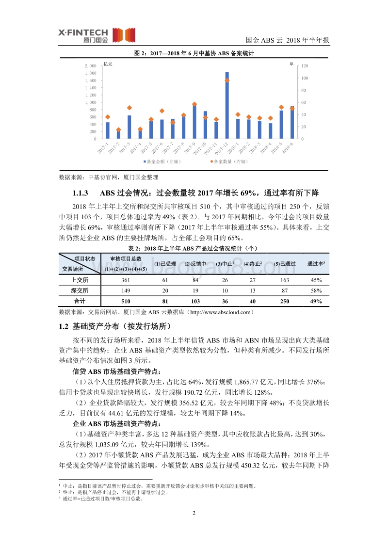国金ABS云·2018年半年报.pdf_第3页