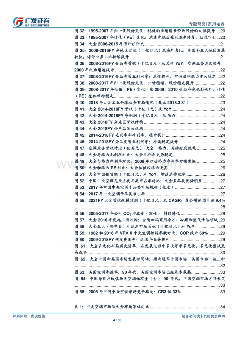 空调行业专题（3）：大金工业，砥砺前行的全球空调单主业巨头.pdf_第4页