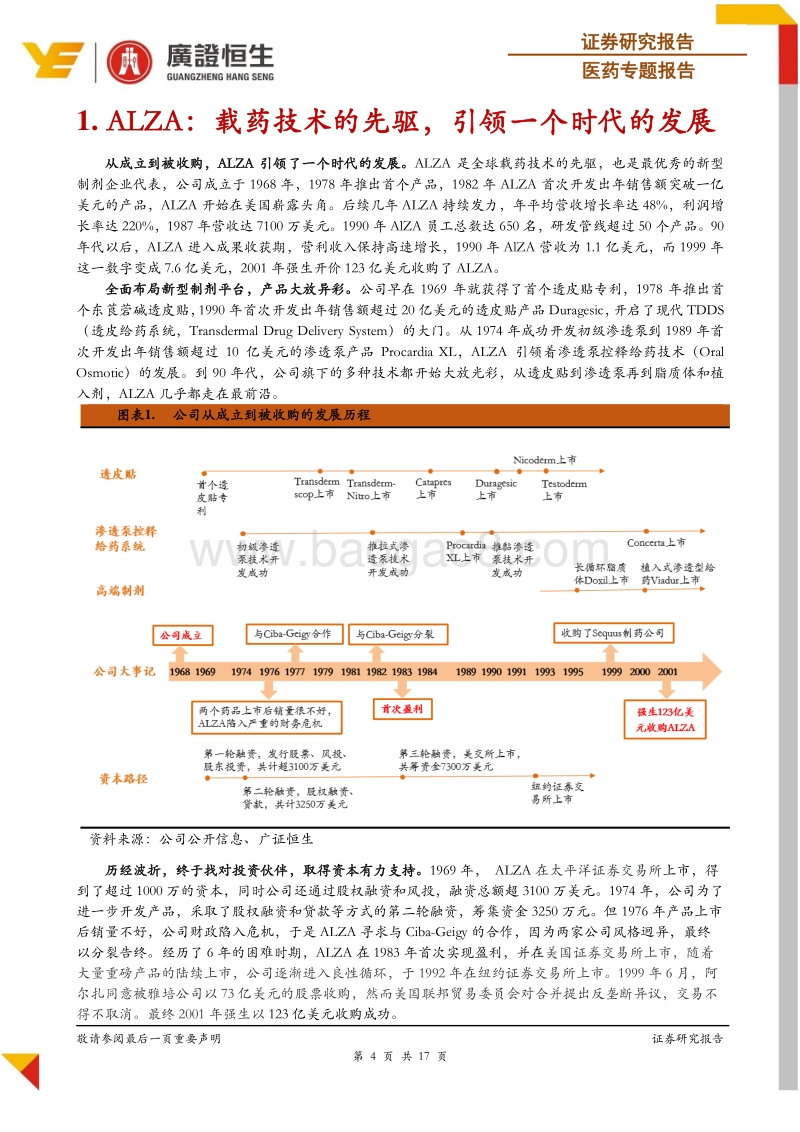 新型制剂系列专题：ALZA：载药技术先驱的崛起与启示.pdf_第4页