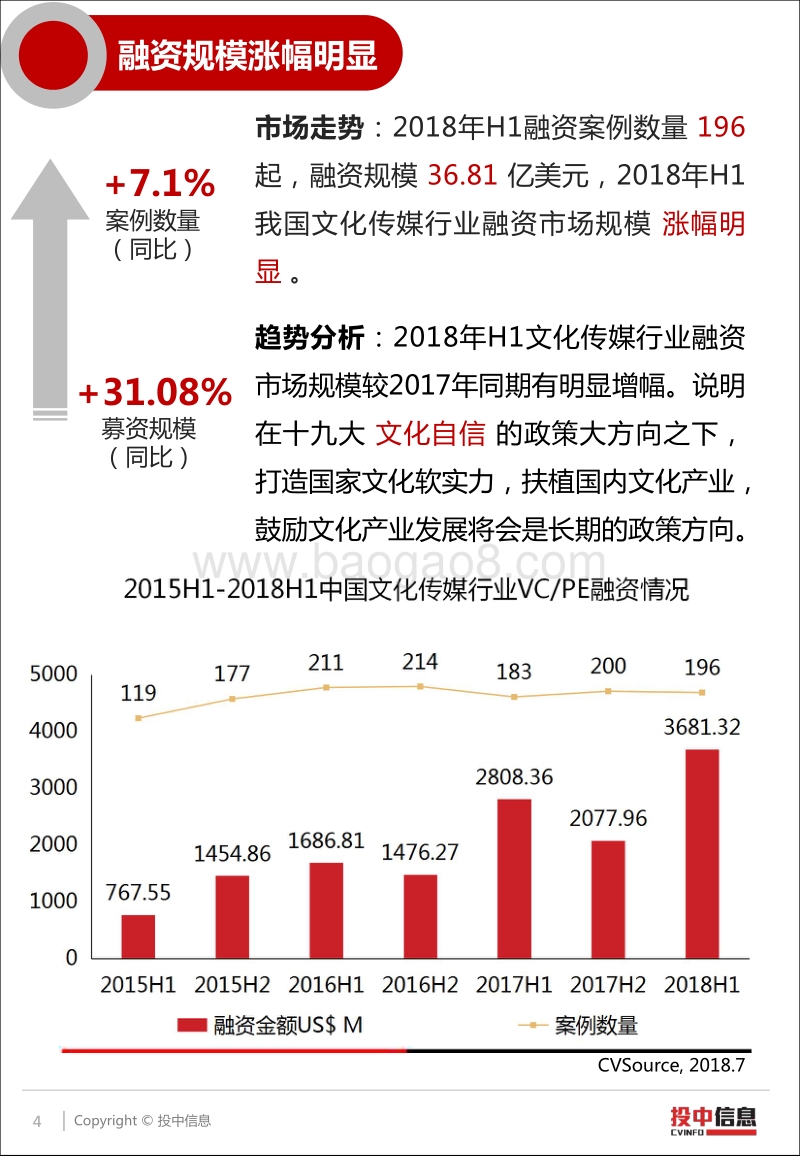 2018年上半年文化自信，提升文化传媒行业融资规模.pdf_第4页