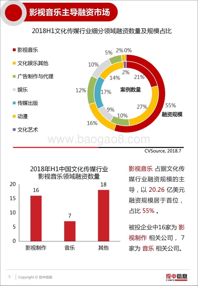 2018年上半年文化自信，提升文化传媒行业融资规模.pdf_第5页