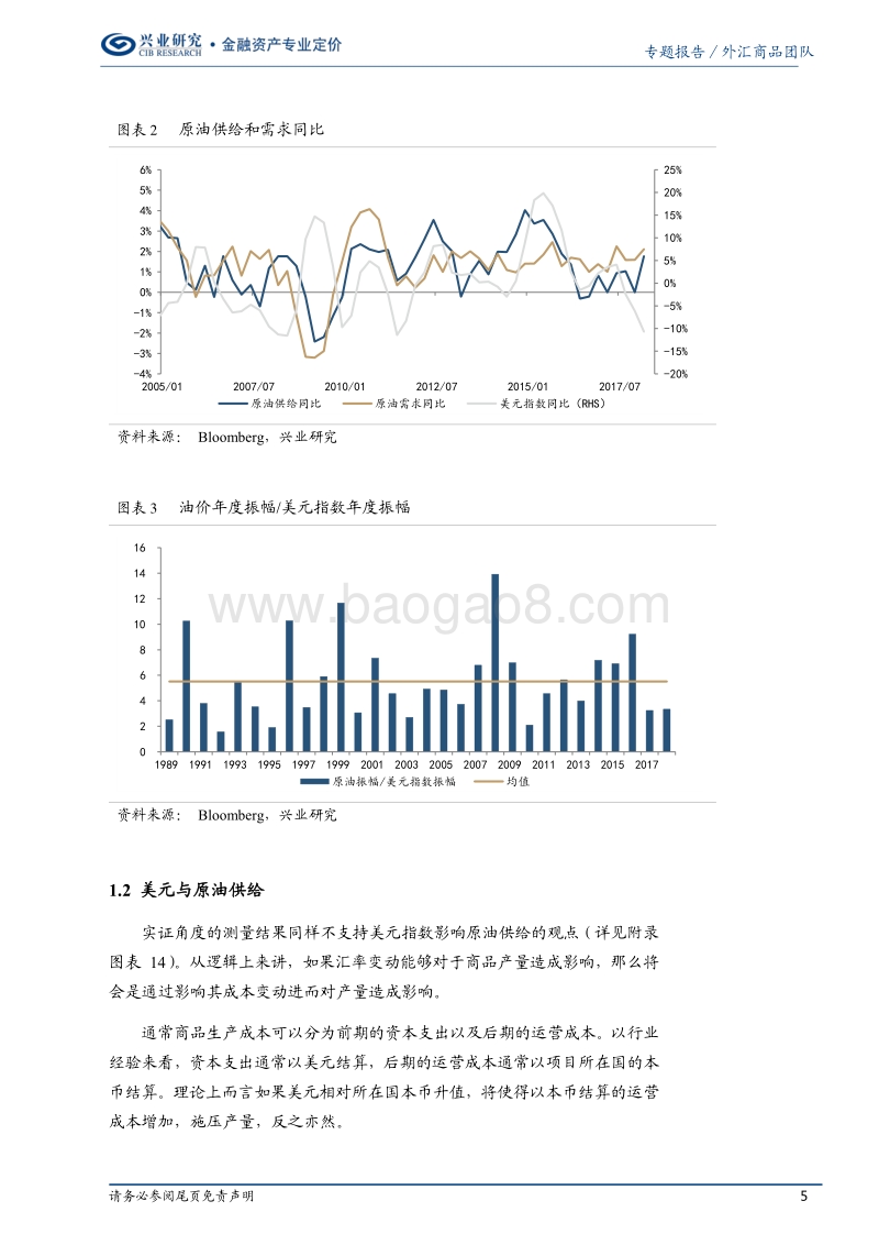 原油与美元如何联动（下篇）.pdf_第5页