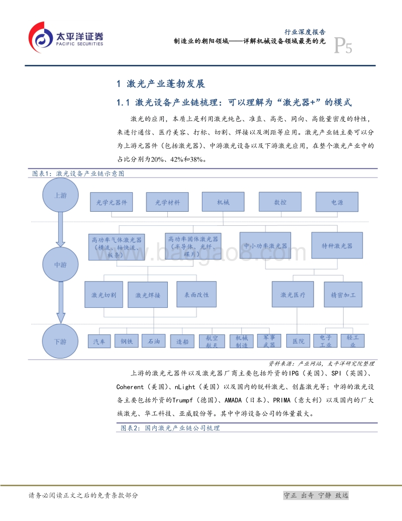 详解机械设备领域最亮的光：制造业的朝阳领域.pdf_第5页