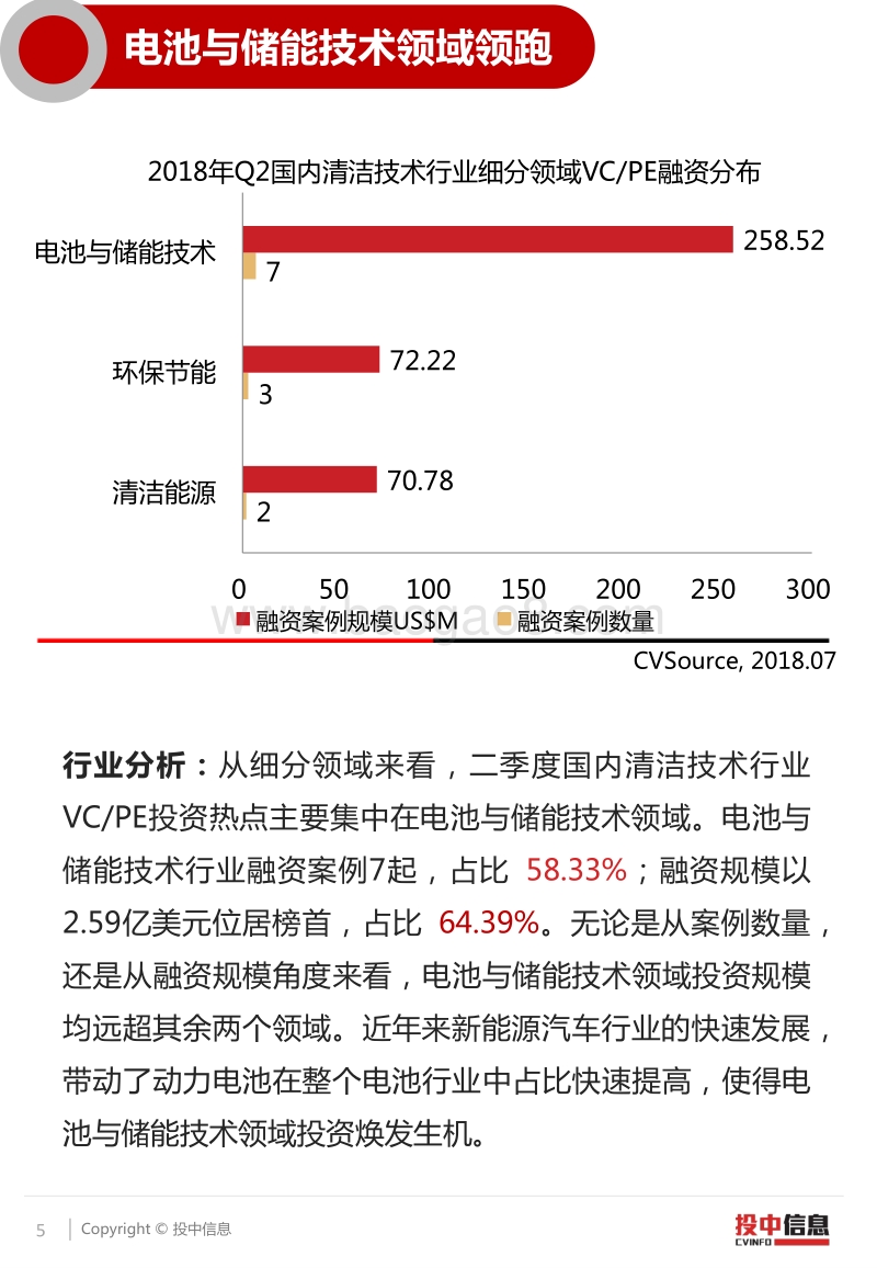 二季度清洁技术行业投资市场低迷，宁德时代IPO打破创业板募资记录.pdf_第5页