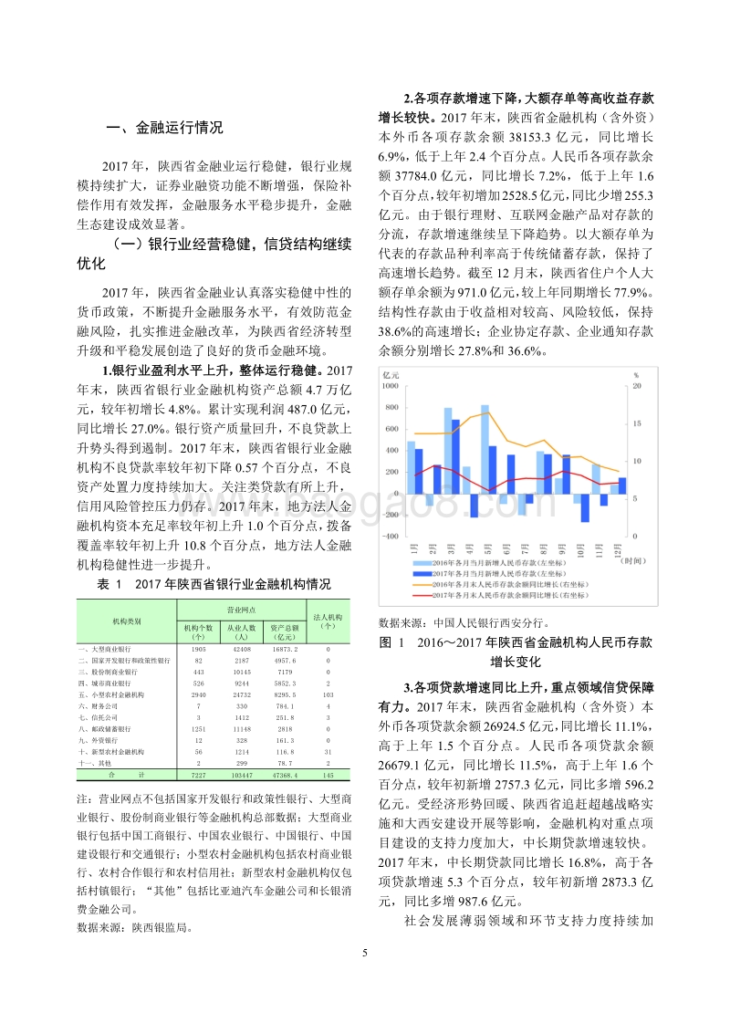 2018陕西省金融运行报告.pdf_第5页