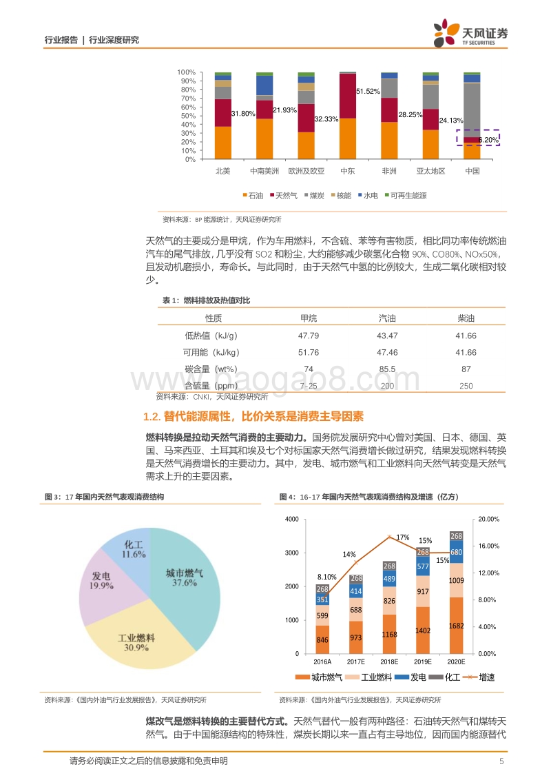 天然气行业：定价市场化待推进，LNG供应商享红利.pdf_第5页