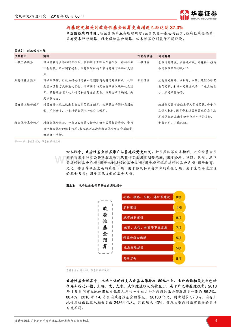 兼论基建投资的发力工具和制约因素：积极的财政政策到底有多大空间？.pdf_第4页