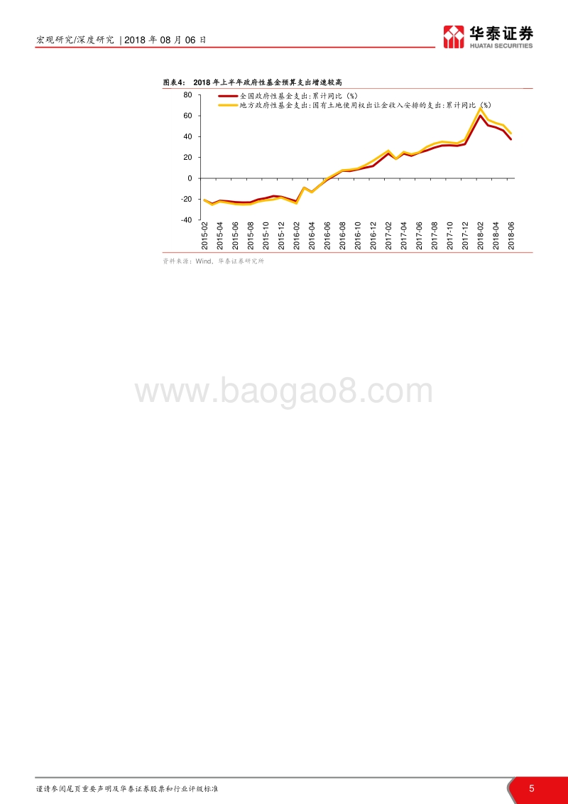 兼论基建投资的发力工具和制约因素：积极的财政政策到底有多大空间？.pdf_第5页