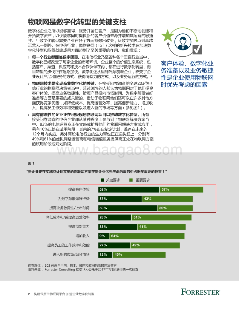 构建云原生物联网平台，加速企业数字化转型.pdf_第4页
