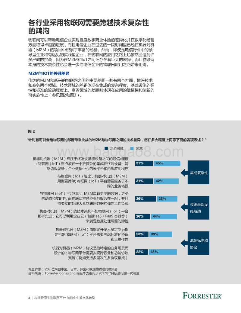 构建云原生物联网平台，加速企业数字化转型.pdf_第5页