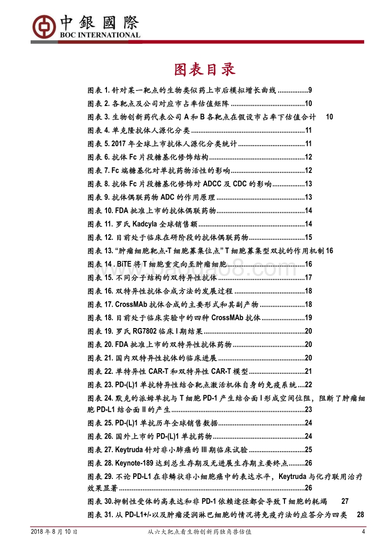 单克隆抗体行业深度报告：从六大靶点看生物创新药独角兽估值.pdf_第4页