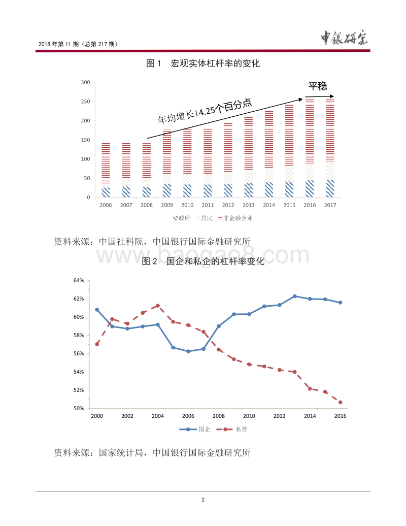 “结构性去杠杆”的政策背景与实施方向.pdf_第3页