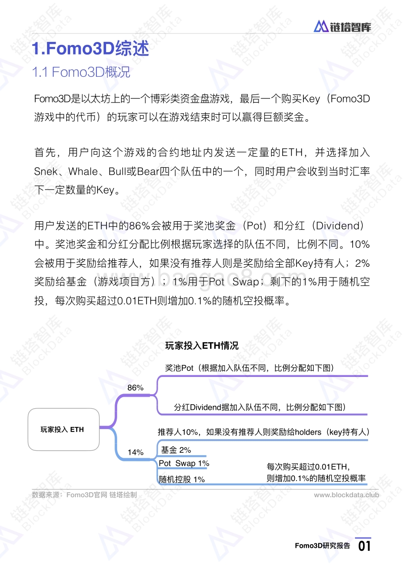 Fomo3D研究报告.pdf_第4页