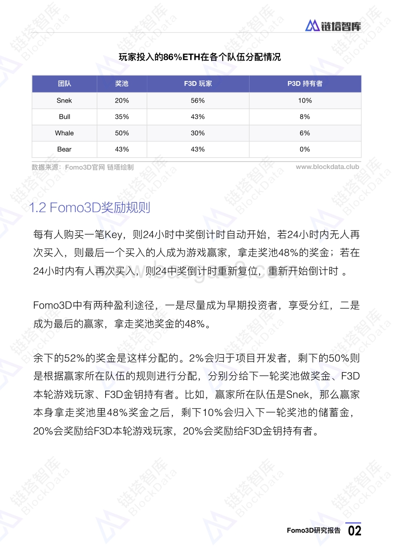 Fomo3D研究报告.pdf_第5页