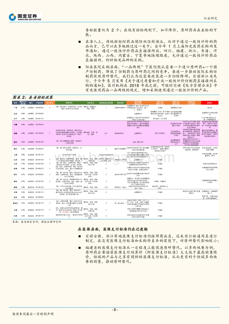 中国医药产业趋势研究系列之三：从短、中、长期看原研替代路径.pdf_第3页