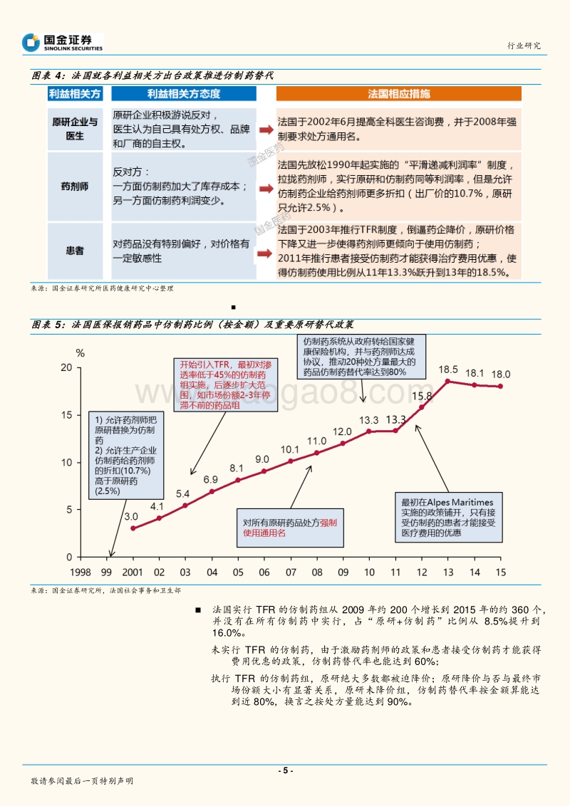 中国医药产业趋势研究系列之三：从短、中、长期看原研替代路径.pdf_第5页