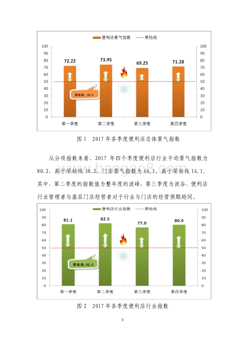 2017中国便利店景气指数报告.pdf_第5页